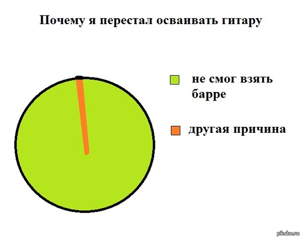 Мне кажется статистика именно такова)