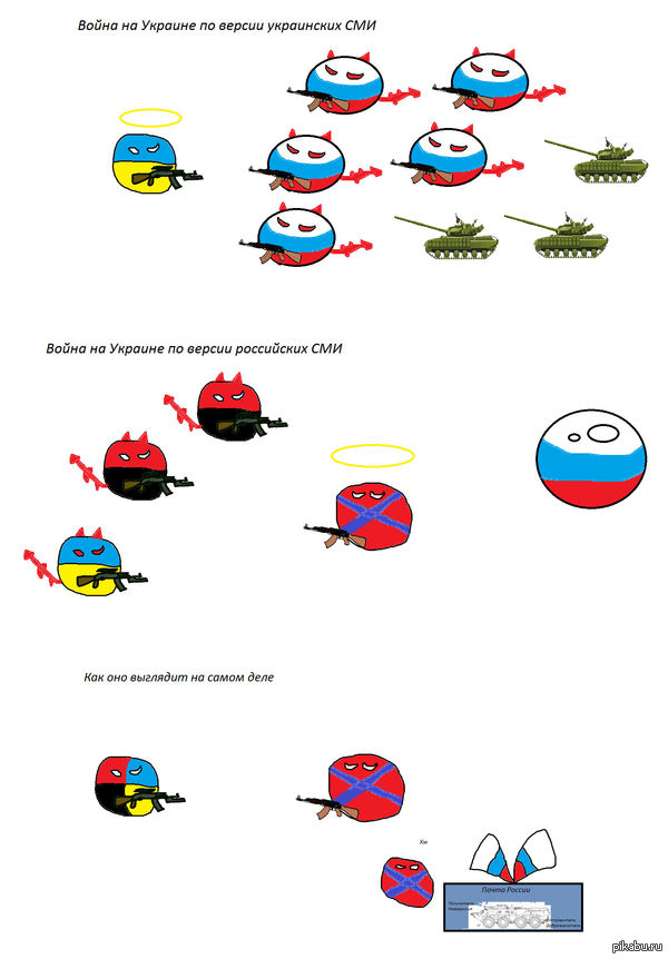 Война на Украине