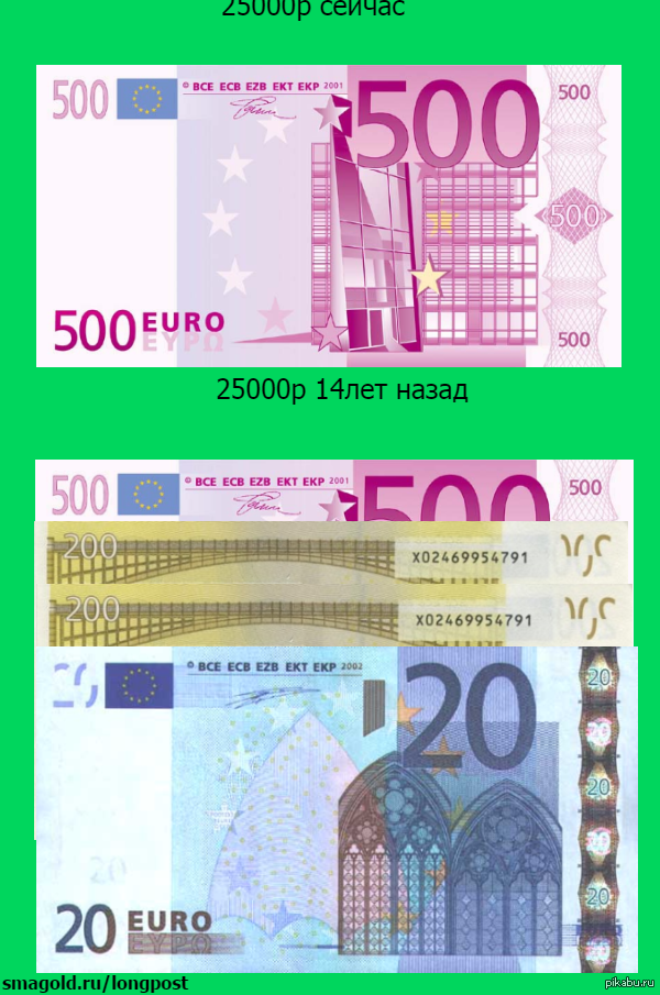 Какой сейчас евро
