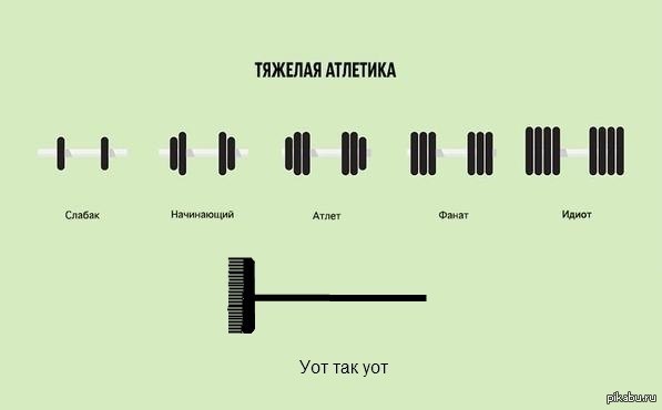 Тяжелая атлетика | Пикабу