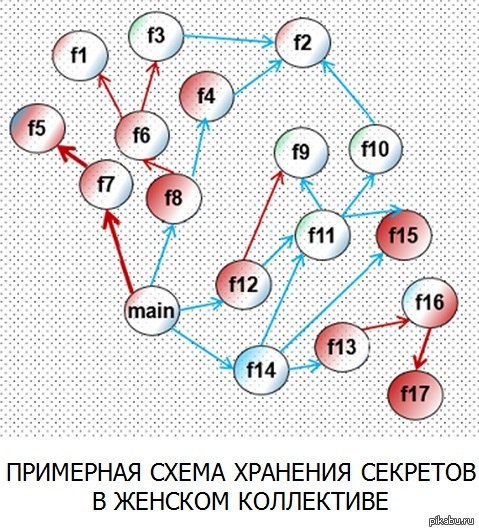 ��� ������� ���������