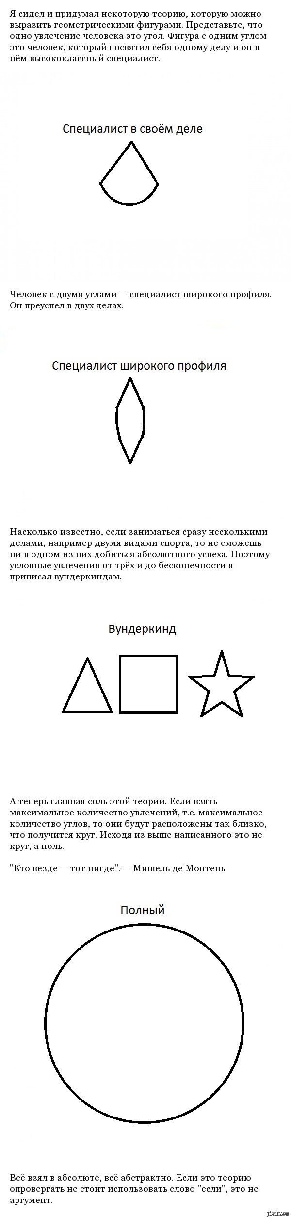 Теория о круге