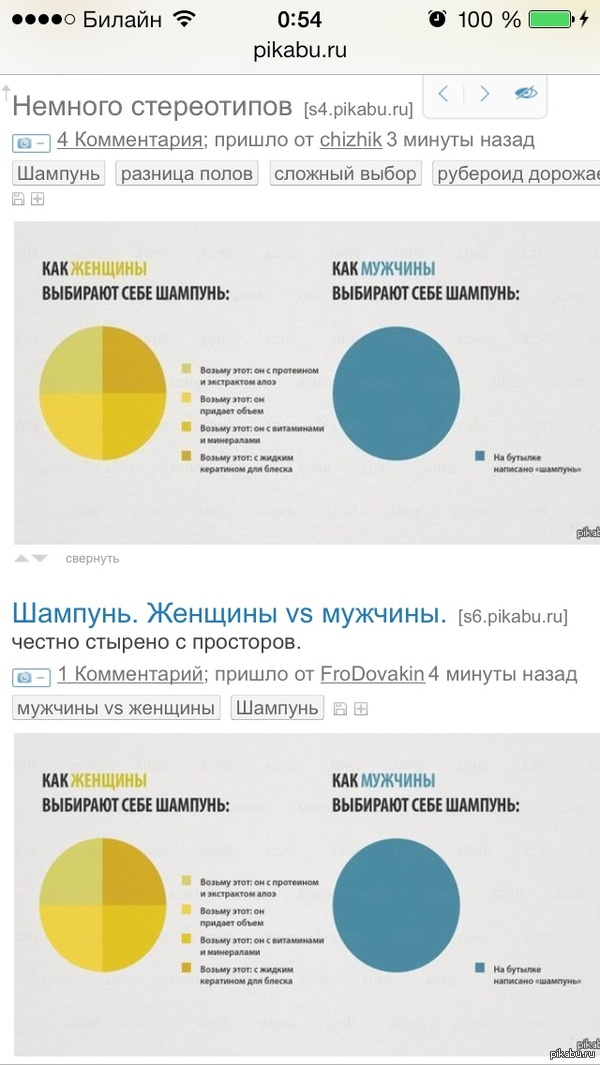 Новости в свежем