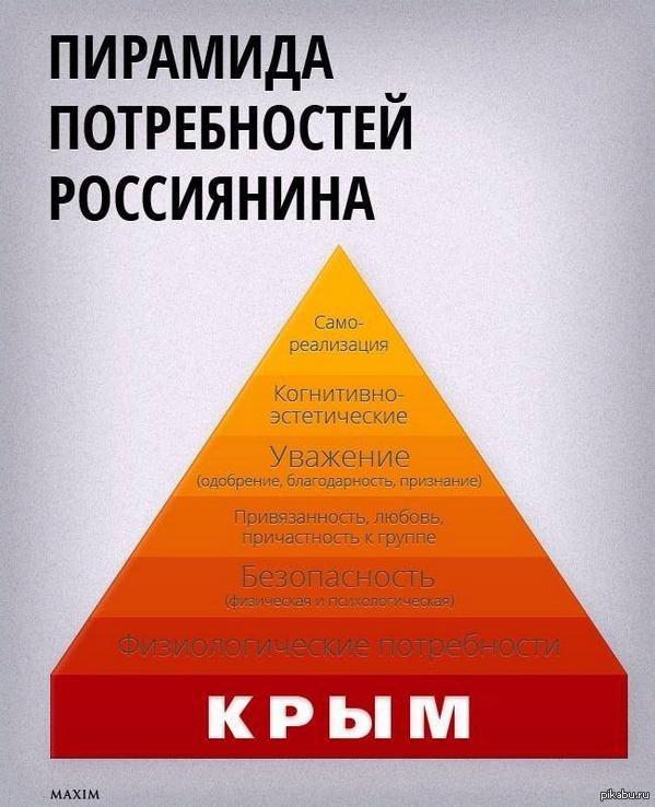 Большая потребность. Пирамида Маслоу. Современная пирамида потребностей. Современная пирамида Маслоу. Пирамида потребностей совкоу.