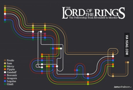 The Lord of The Rings в графике