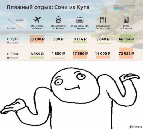 ���� vs ����. ����� ����� ������?