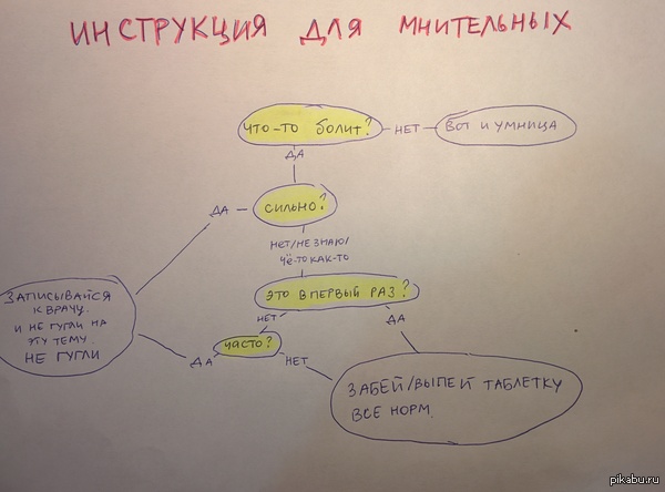 Инструкция для мнительных