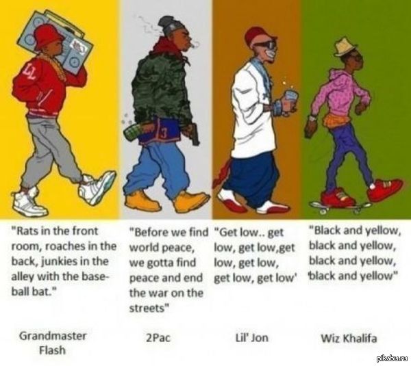 The Evolution of Rap Music 