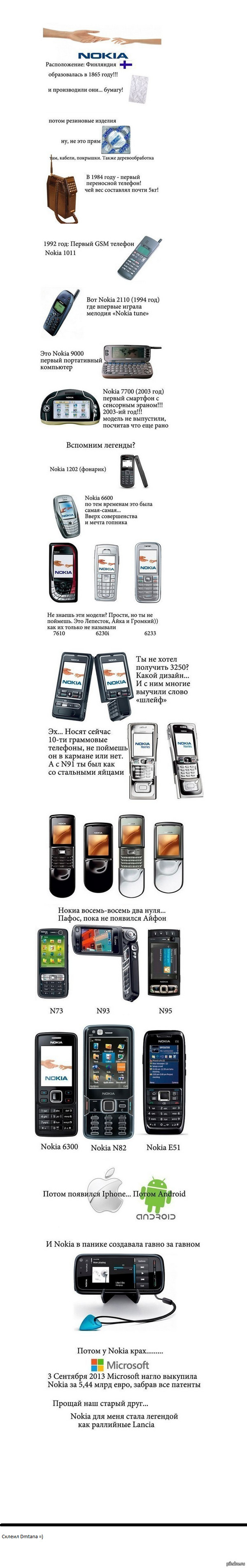 ������� ������� NOKIA