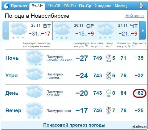 Погода на май в новосибирске. Температура в новосибирске в 2023. Температура в новосибирске в мае. Астрахань майские праздники. Теплая погода.