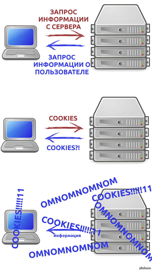   cookies         