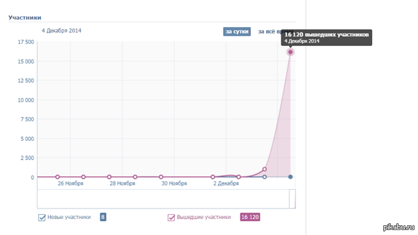 Long Story Short - I got fired