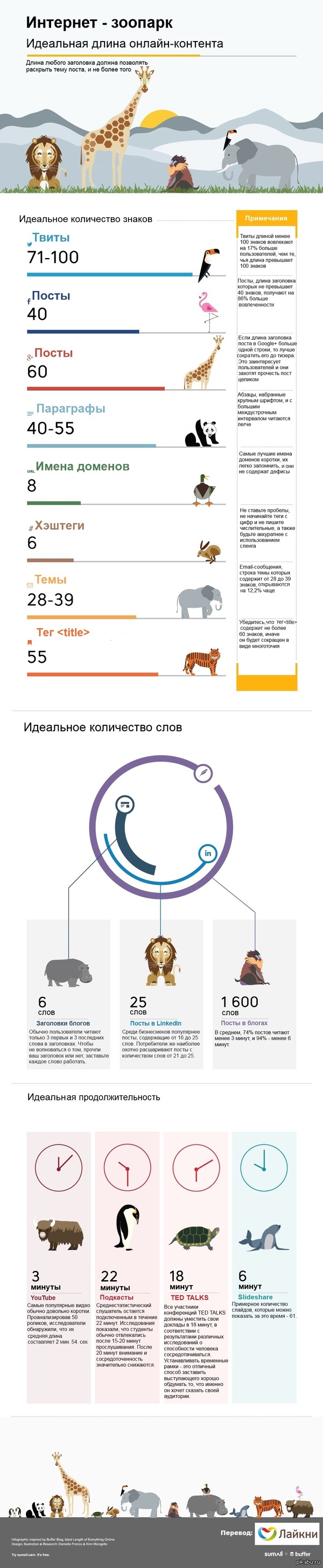 Идеальная длина онлайн-контента