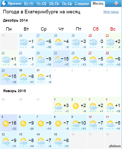 Погода якутск на неделю