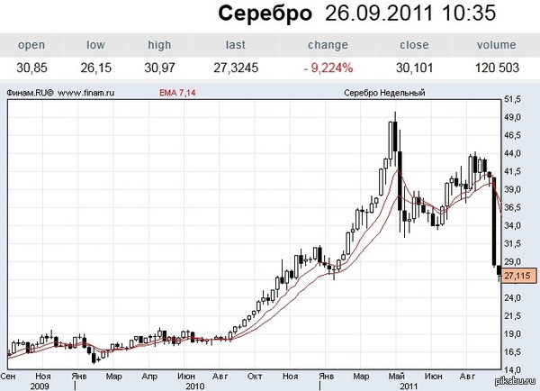     2011 ,     /.       -     , ...
