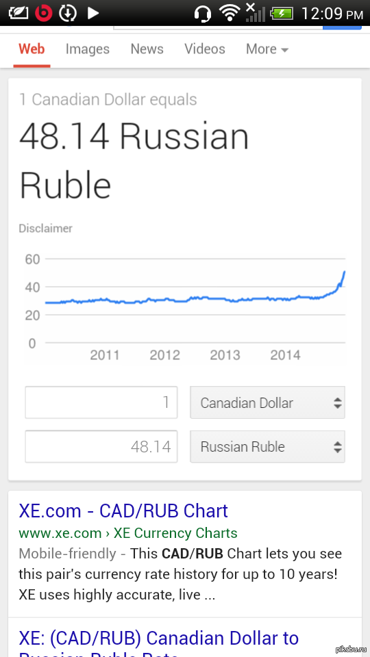 RIP ruble.