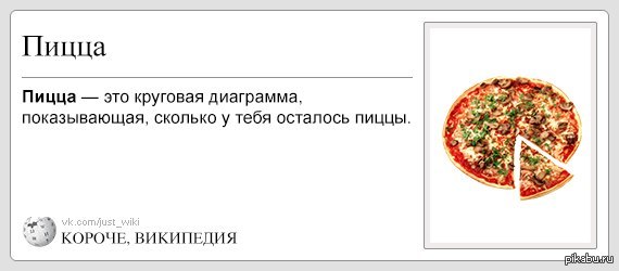 Пиццерию короче. Смешные фразы про пиццу. Прикольные фразы про пиццу. Смешные высказывания про пиццу. Анекдот про пиццу.