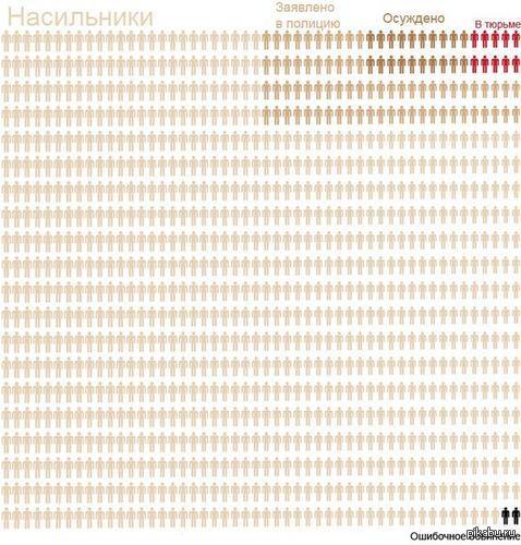 Descriptive statistics on rape - NSFW, Statistics, Изнасилование, Great Britain