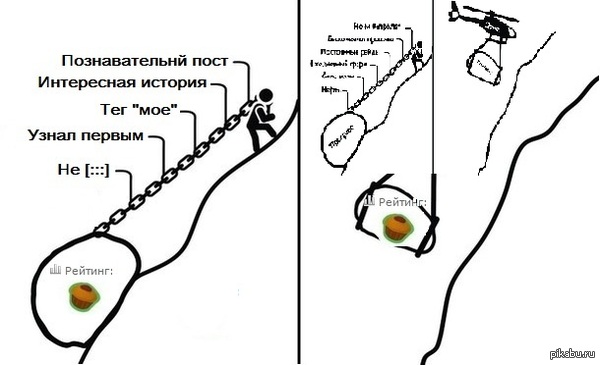 ��� ���� ������, ���� ����� �� ������� �������� � ����������.