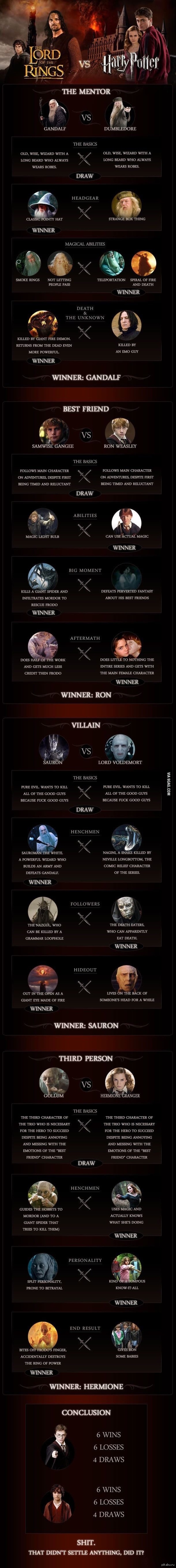 Вселенная властелин колец против Гарри Поттера