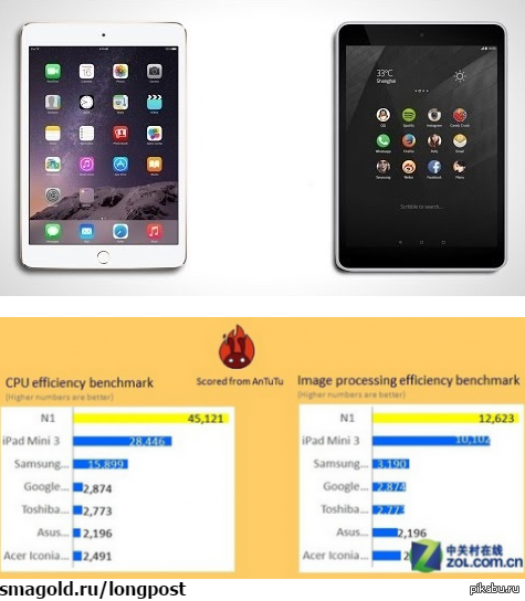  Nokia N1  iPad mini 3   Nokia N1      ,     