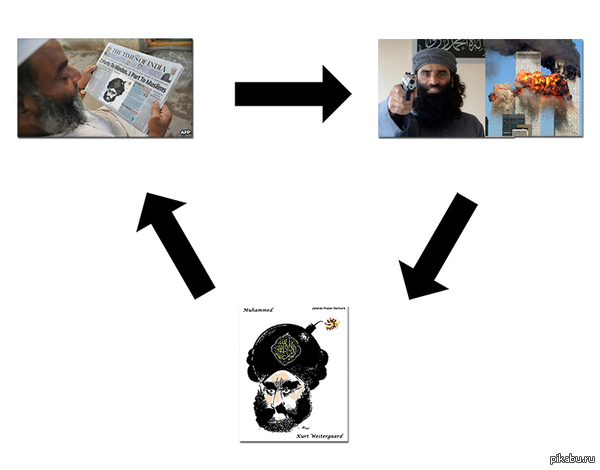 � ����� ����������