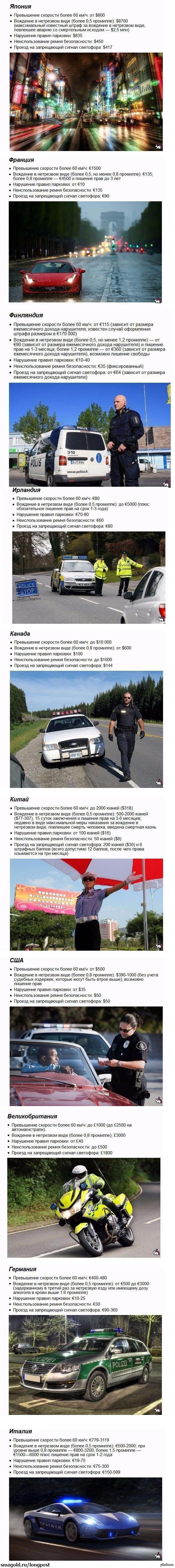 Штрафы в разных странах мира