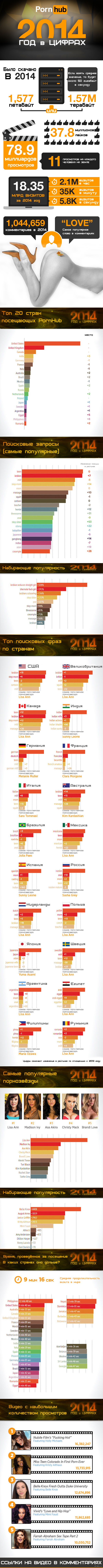 Обзор 2014 года от сайта PornHub - NSFW, Длиннопост, Рейтинг, Pornhub