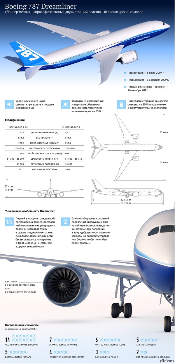 Boeing 787 Dreamliner