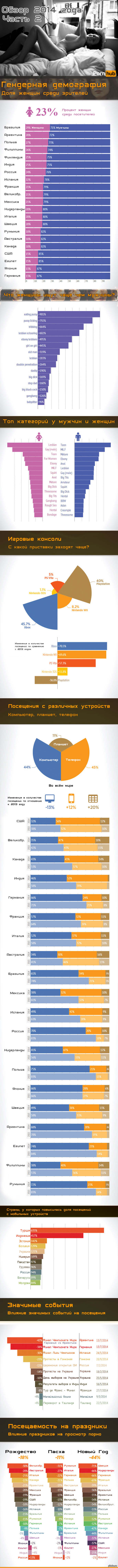 Обзор 2014 года от сайта PornHub (Часть 2) - NSFW, Длиннопост, Pornhub, Статистика