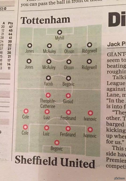 ��� ��������������