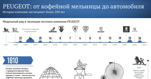 История компании москва