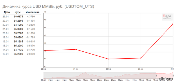 � ����� ���� ��������� � ������� �� ����, ��� ���� �����((