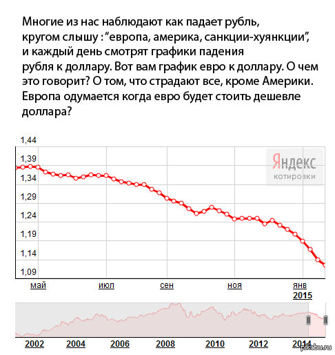 Почему доллар дешевле