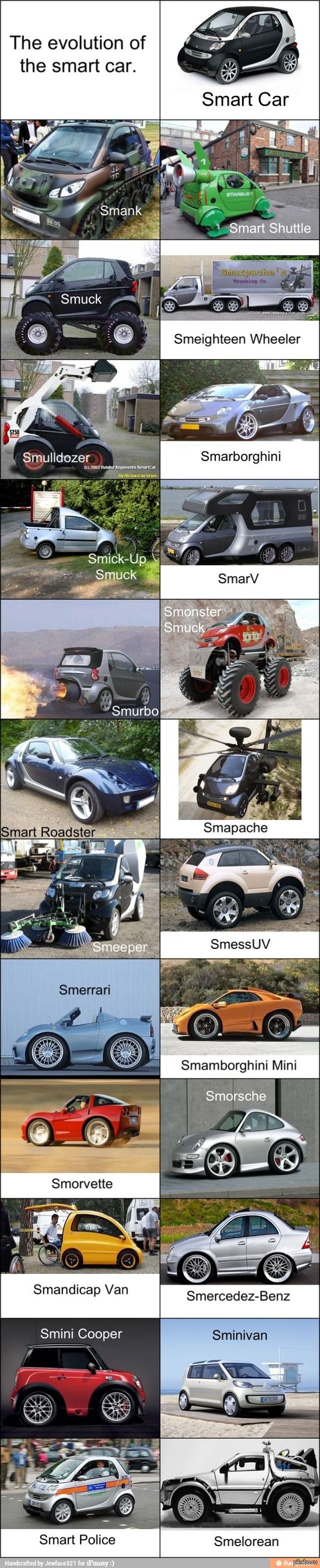  Smart (a Daimler AG (Mercedes-Benz Cars Group) company)    ,   ..    .    .     2  .