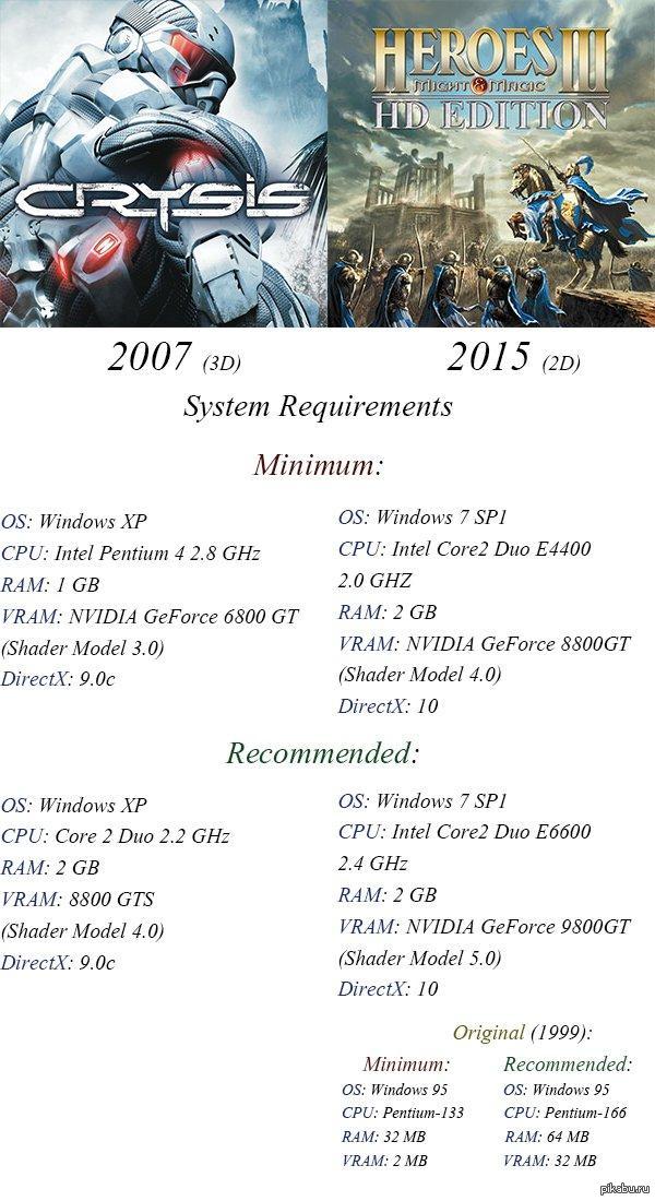 Системные требования май. Герои системные требования. Герои 1 системные требования. Системные требования пентиум 1. Системные требования МК 9.