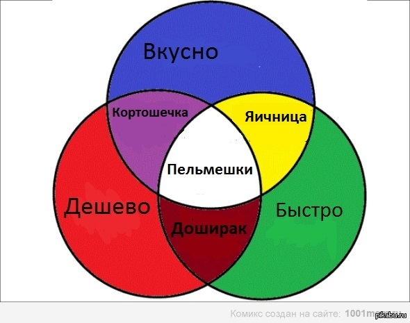 ������ ��������� � �� ������