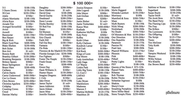 Минутка грустноты