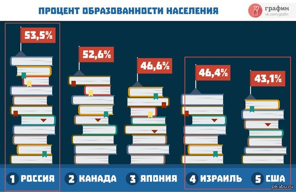    ? :)   USA Today. https://vk.com/grafin?w=wall-6719070_10885