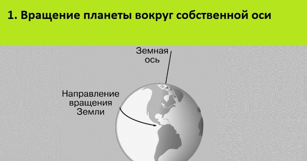 С какой скоростью движется земля. Вращение земли вокруг своей оси. Схема вращения земли вокруг своей оси. Земля вращается вокруг своей оси. Прощение земли вокруг своей оси.