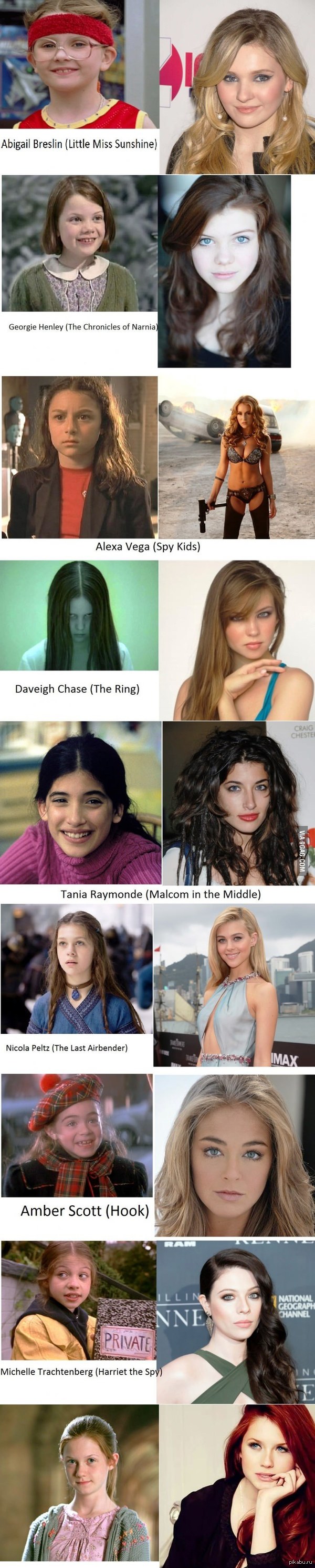 Правильное половое созревание