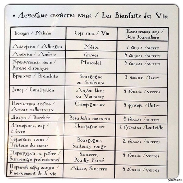 Зима - время лечиться