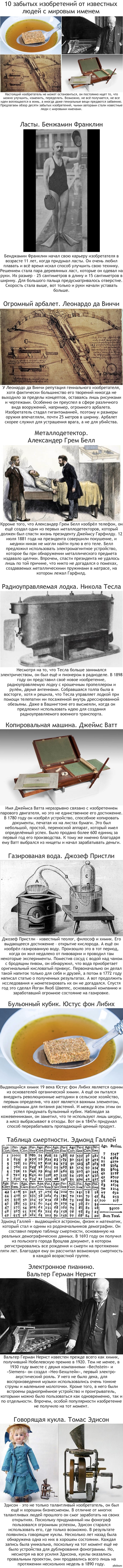 10 забытых изобретений от известных людей с мировым именем