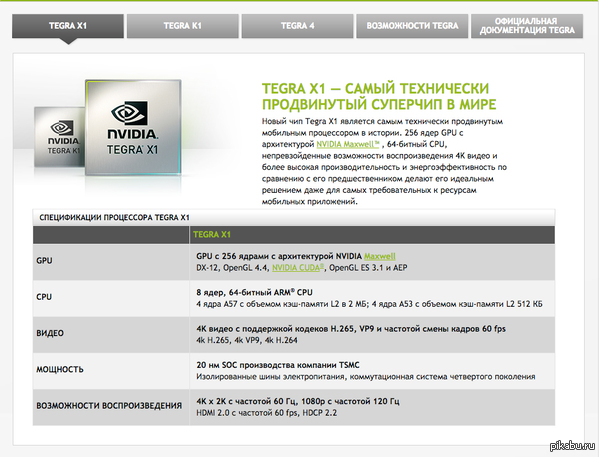 NVidia    SoC Tegra X1.      . [ ] 