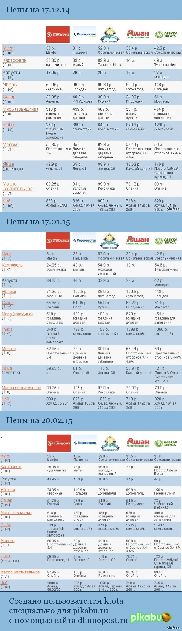 ��� � ������ �����, ��, ���� ������,������� ����� ����� ���������� �� ����.