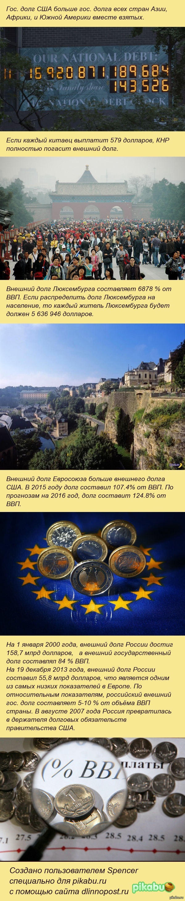 Немного фактов о внешних долгах.