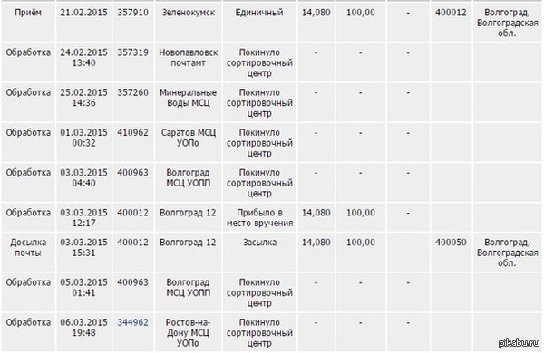 Я думал, что знаю географию..Не тут-то было!