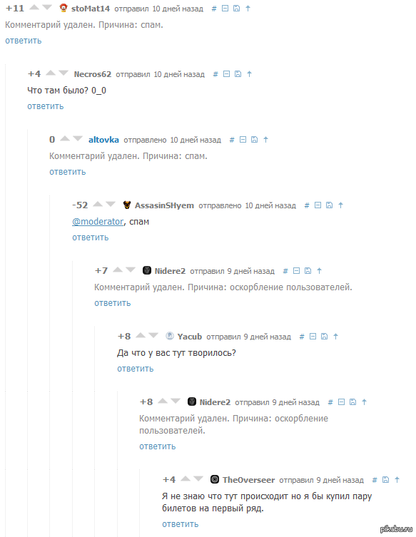 Обычный пользователь. Что ответить на что там. Оставить комментарий. Типы пользователей сайта. Схема модели mvc.