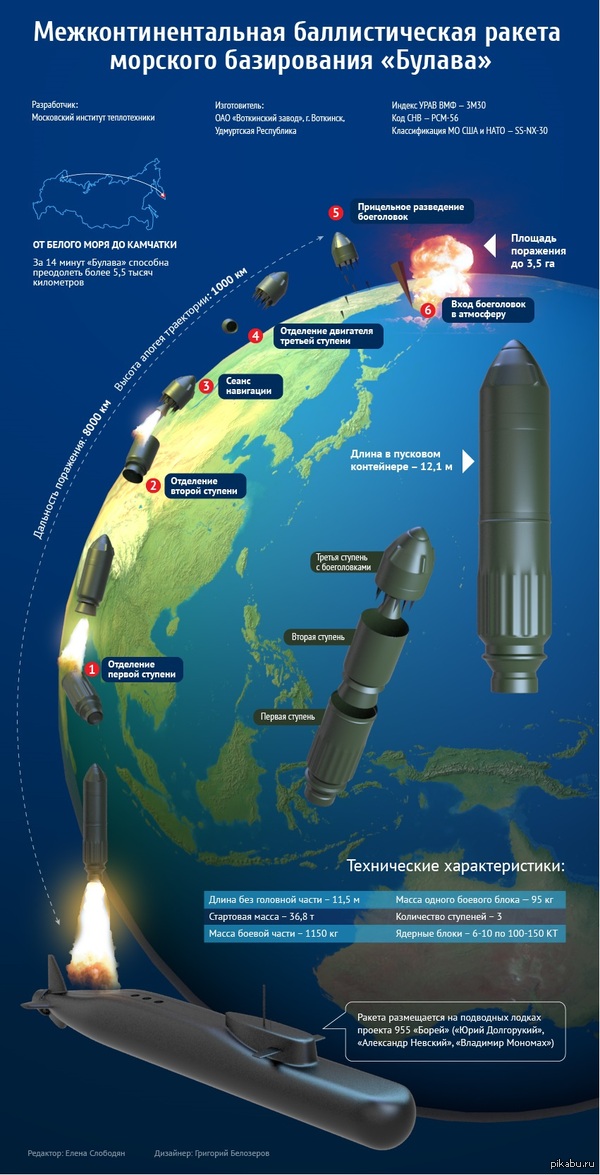 Межконтинентальная баллистическая ракета "Булава"