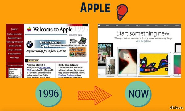    apple  1996   
